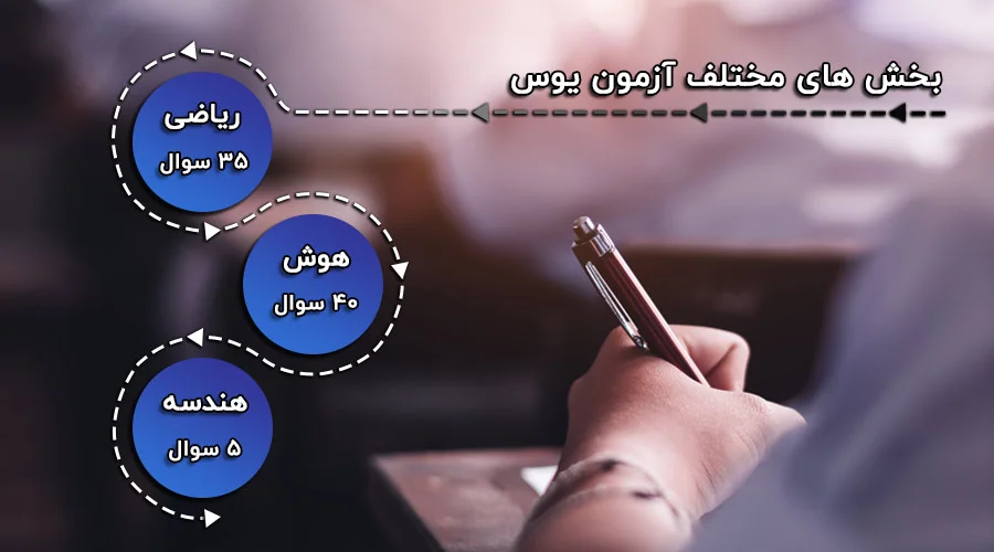 بخش های مختلف آزمون یوس