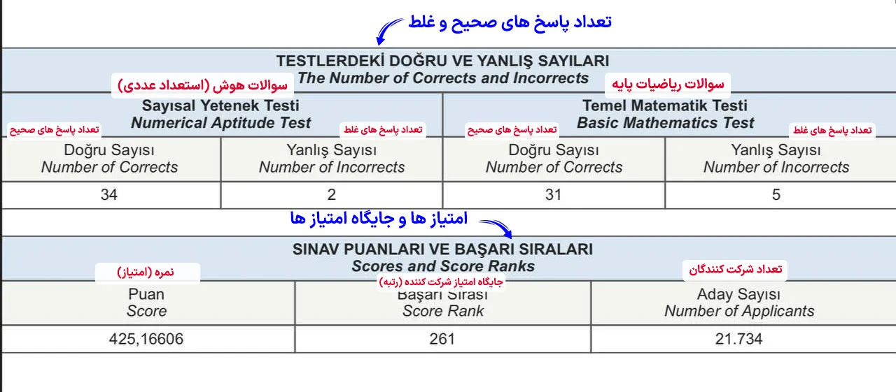 نمونه تحلیل کارنامه آزمون یوس مرکزی