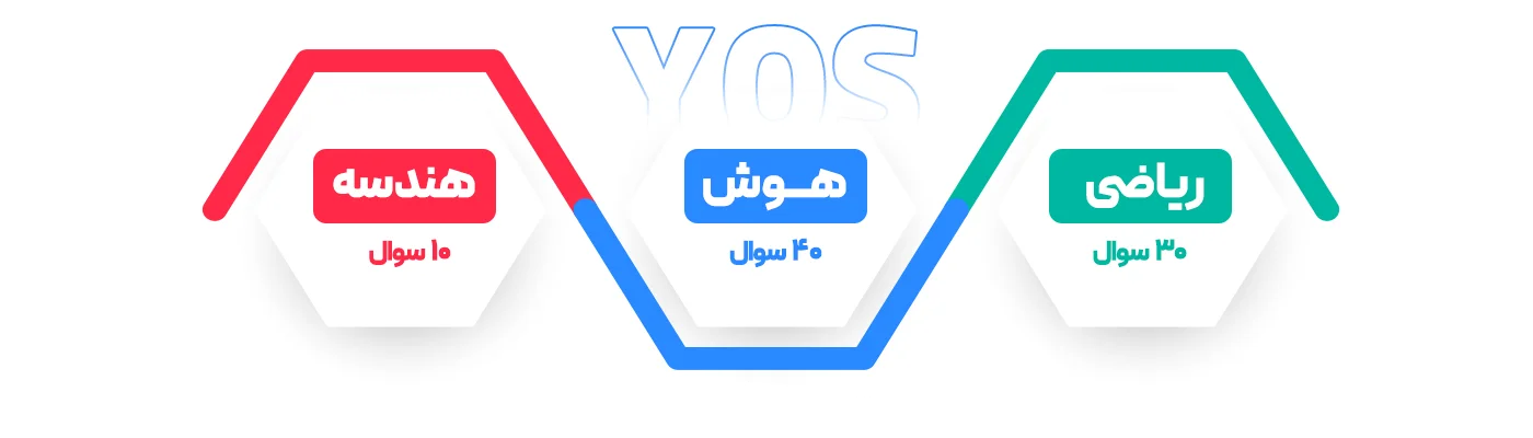 مباحثی که در کلاس های یوس در استانبول یوس لرن تدریس می شود.